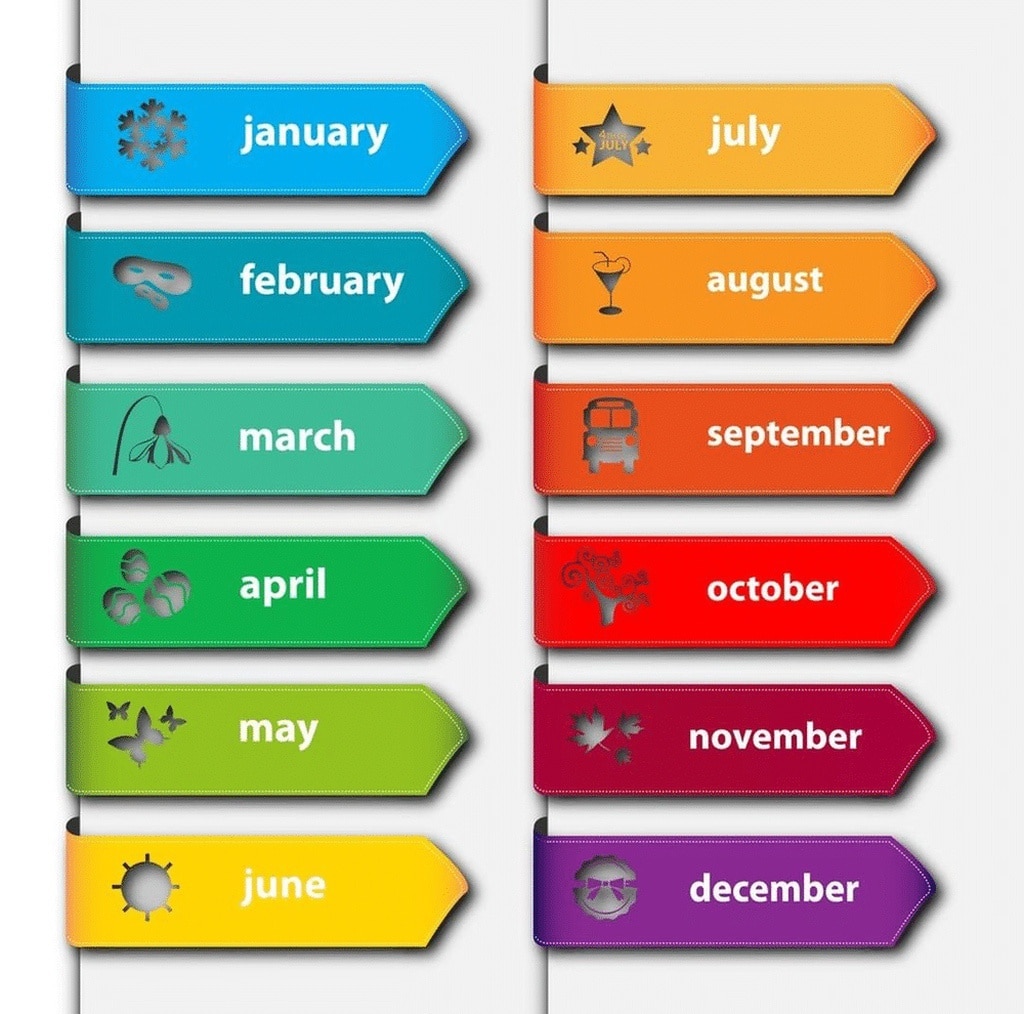 Cách viết Tháng trong tiếng Anh