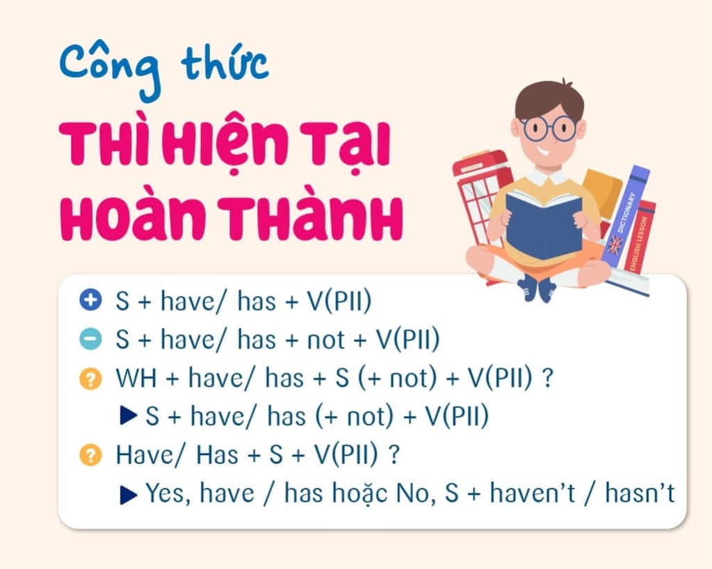 Công thức thì hiện tại hoàn thành