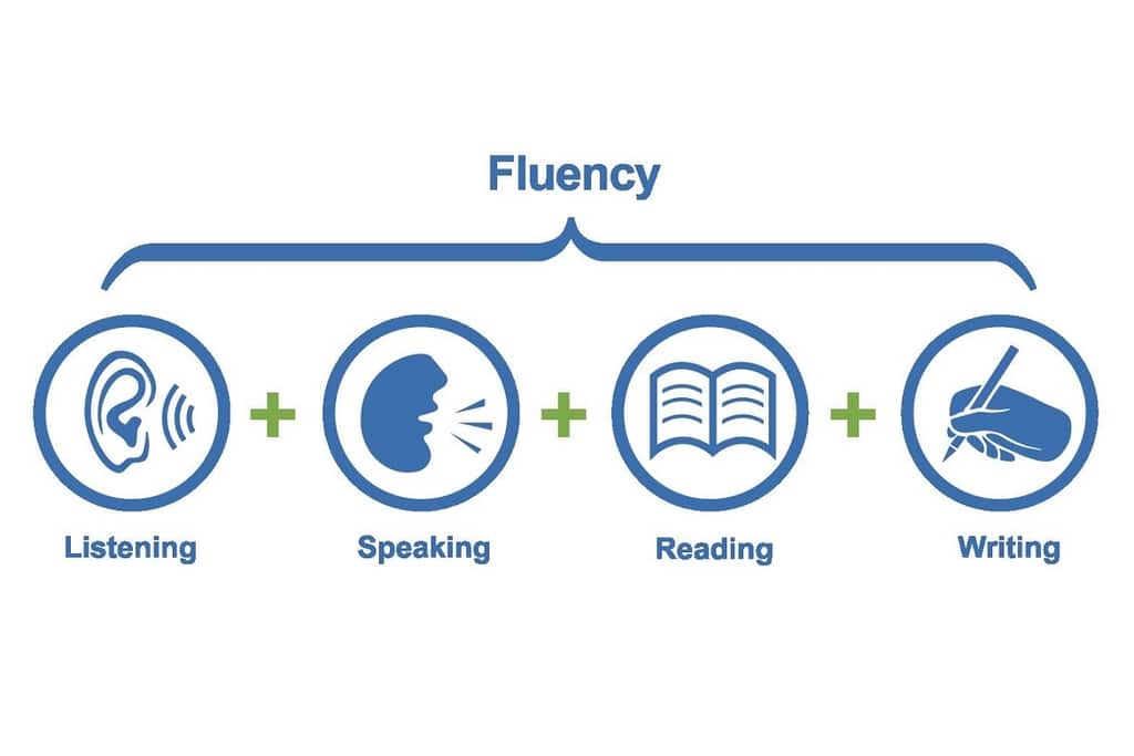 Kết hợp 4 kỹ năng nghe nói đọc viết