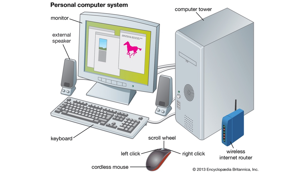 → Từ vựng TOEIC chủ đề Computer (Máy tính)