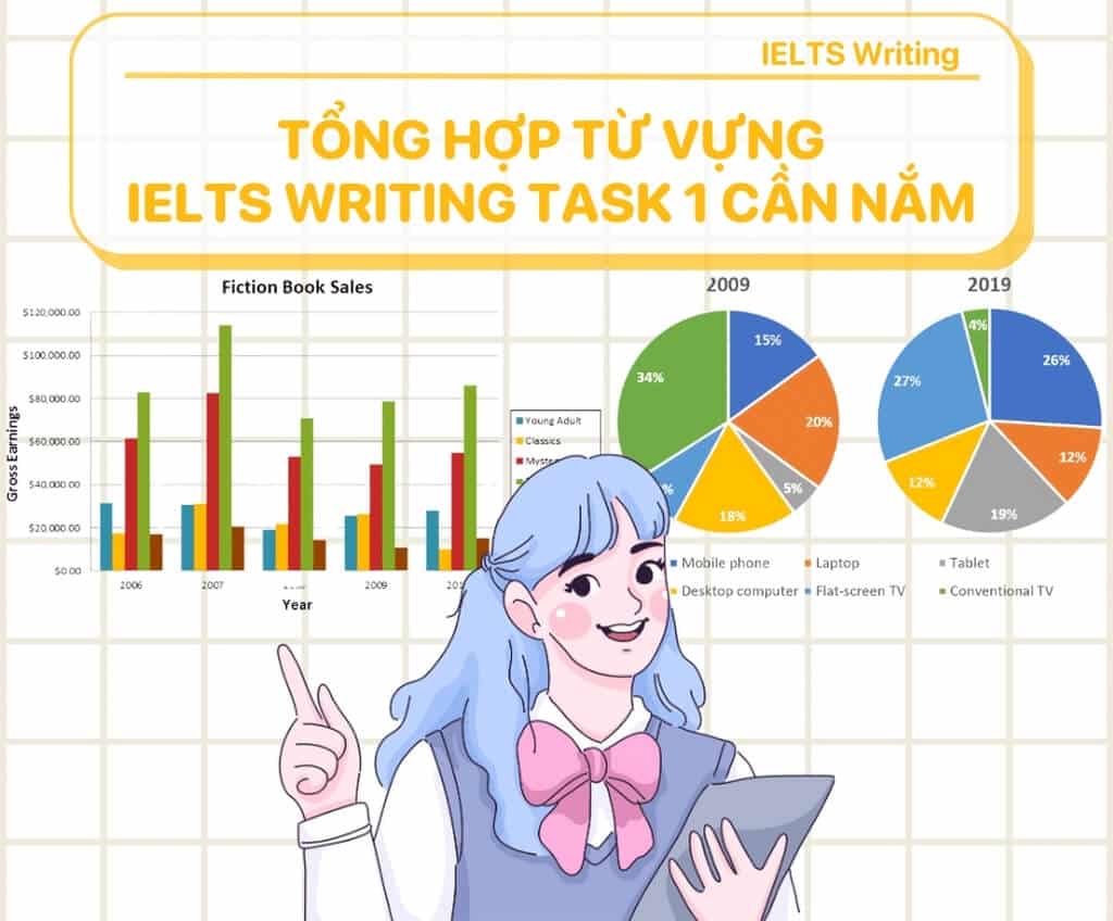 Từ vựng IELTS Writing Task 1 tính từ mô tả tỷ lệ
