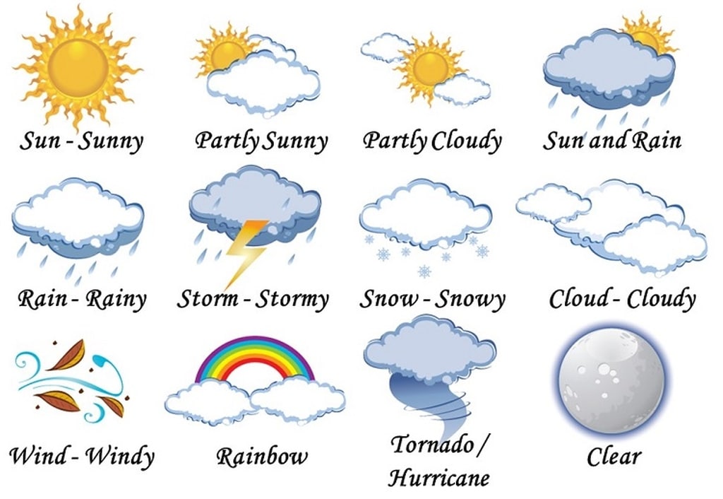 Từ vựng tiếng Anh về hiện tượng thời tiết
