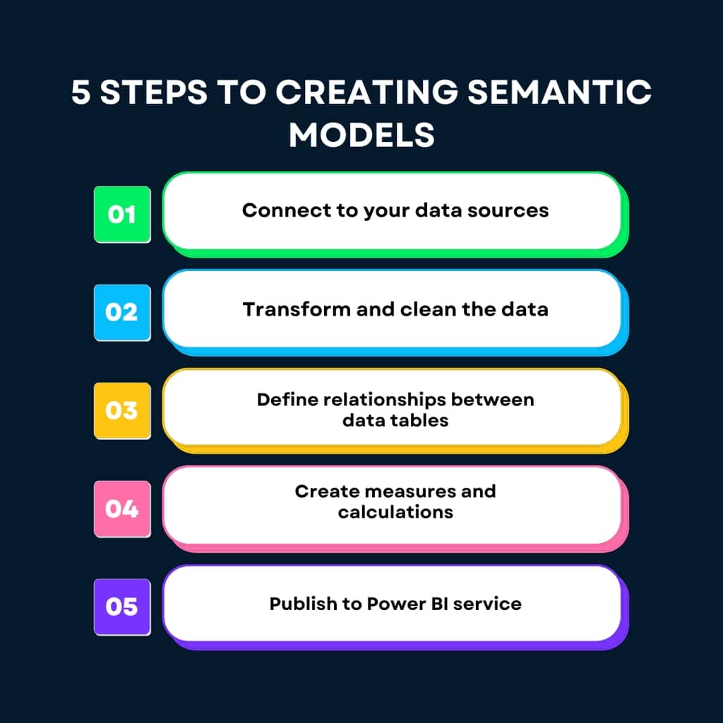 5 bước để tạo semantic models trong Power BI