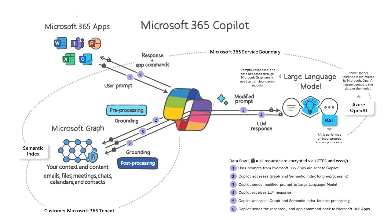 Tính năng của Microsoft Copilot rất đa dạng