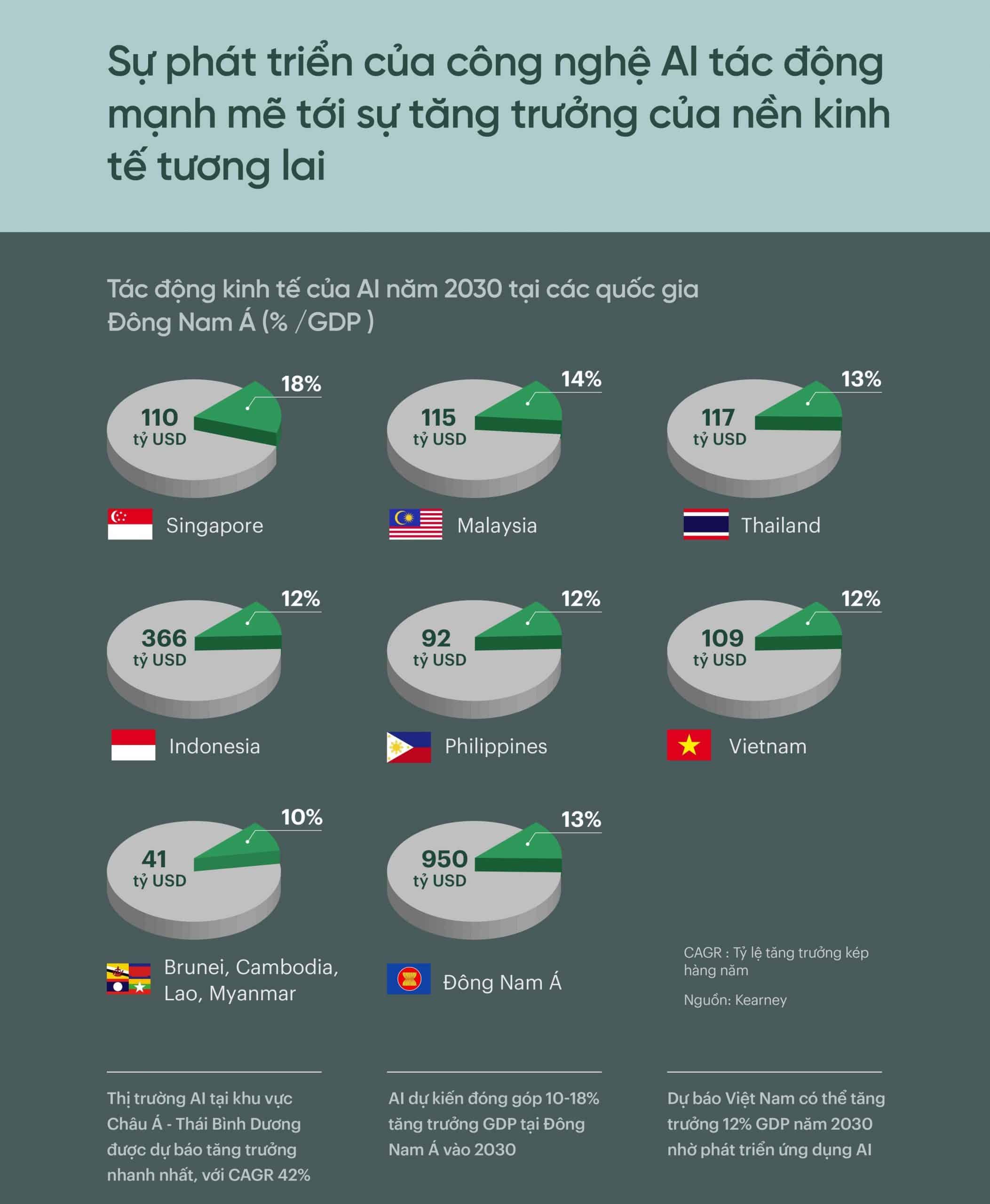 Ứng dụng trí tuệ nhân tạo