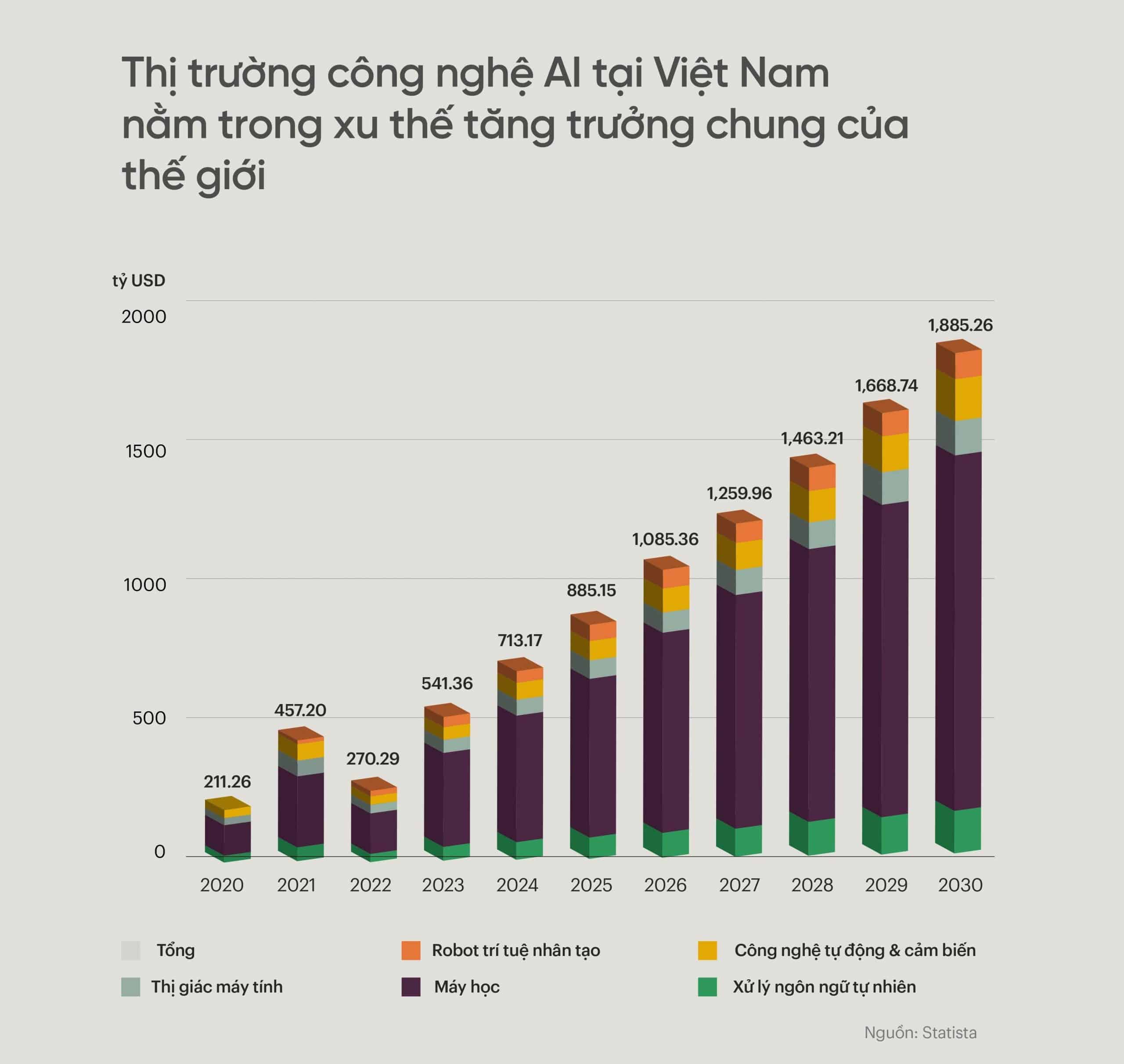 Ứng dụng trí tuệ nhân tạo