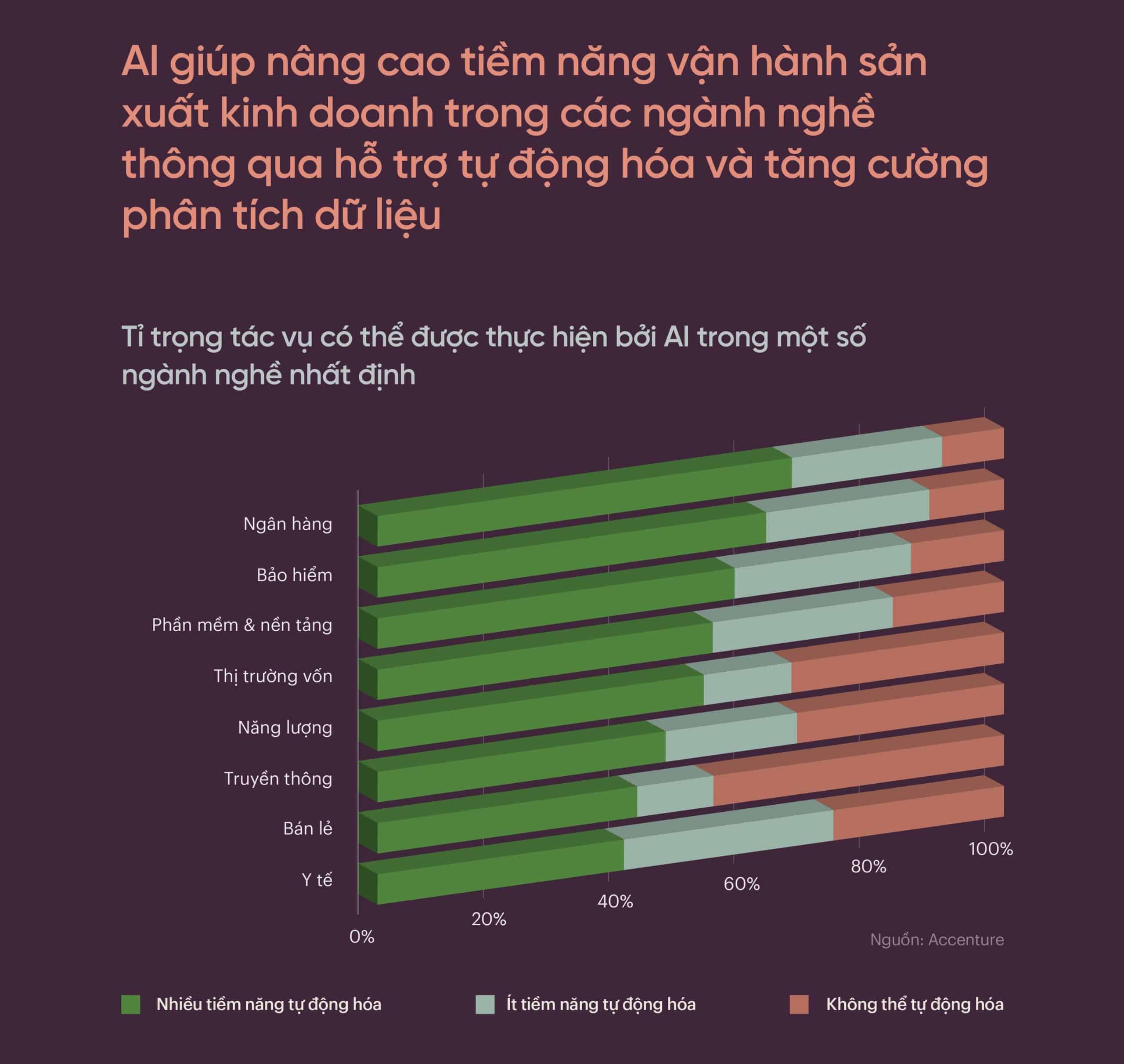 Ứng dụng trí tuệ nhân tạo