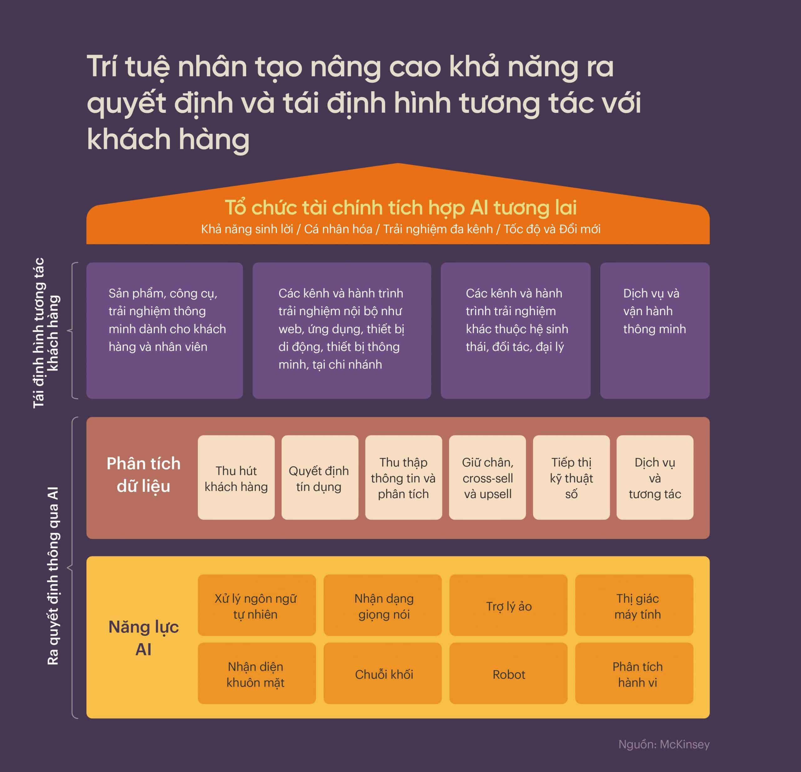 Ứng dụng trí tuệ nhân tạo