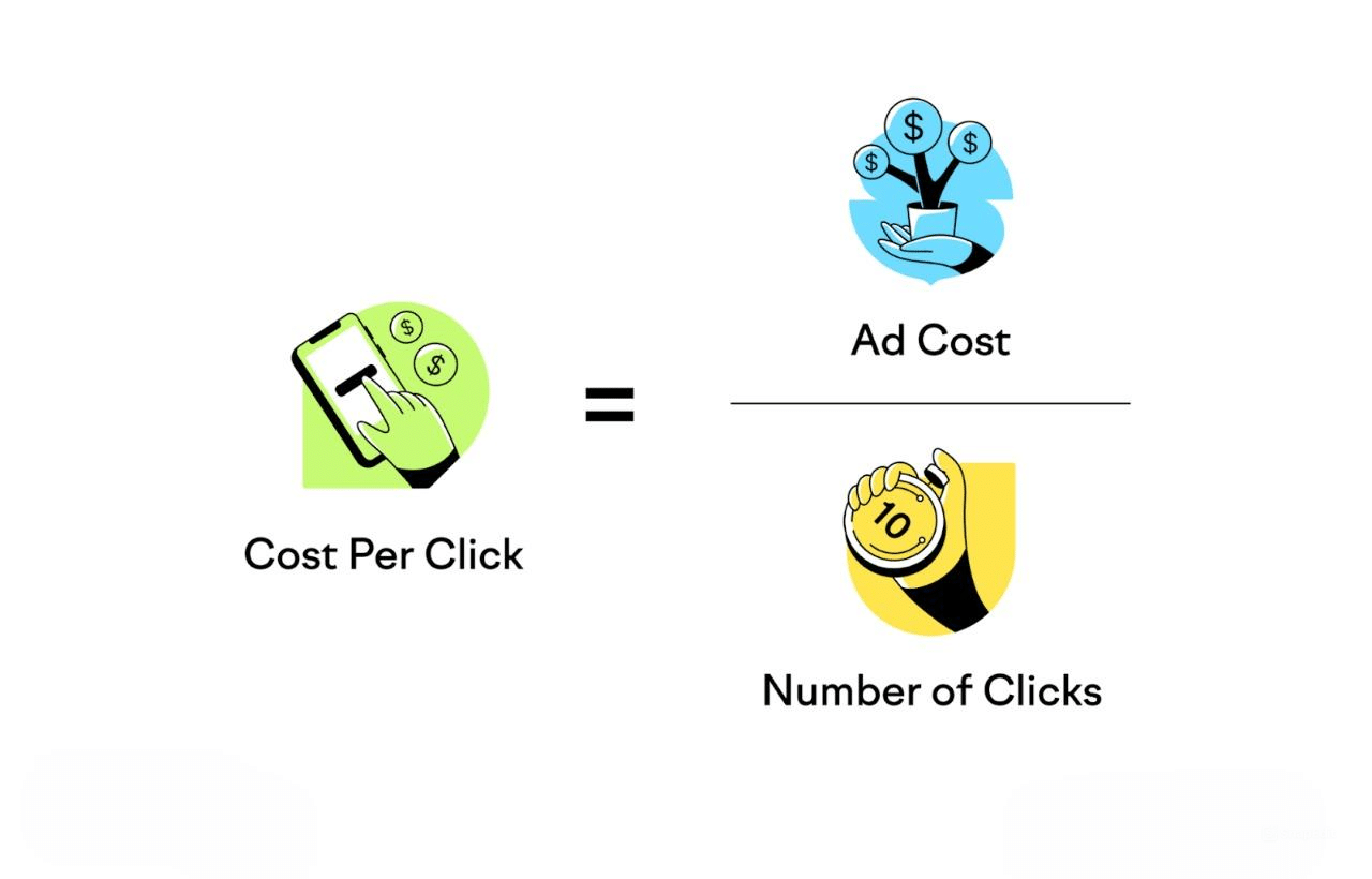 Cost Per Click (CPC)