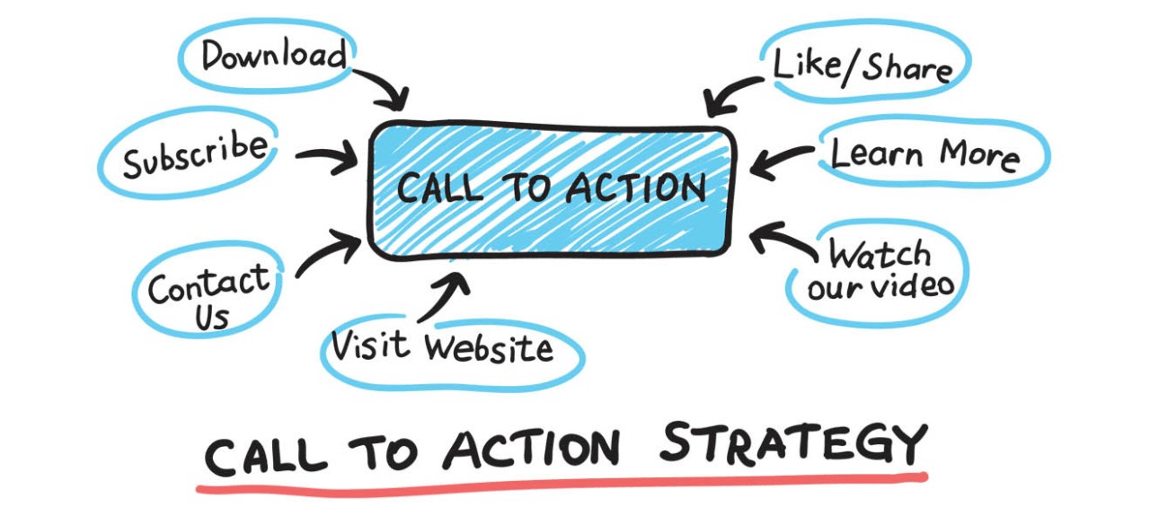 Call to action (CTA)