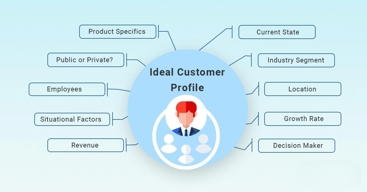 Ideal customer profile (ICP)