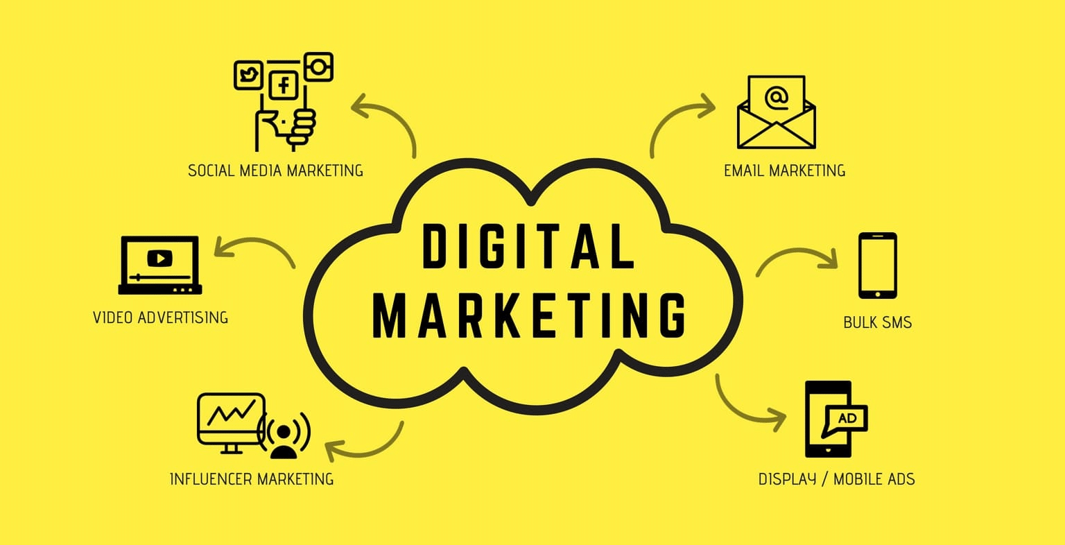 Digital marketing