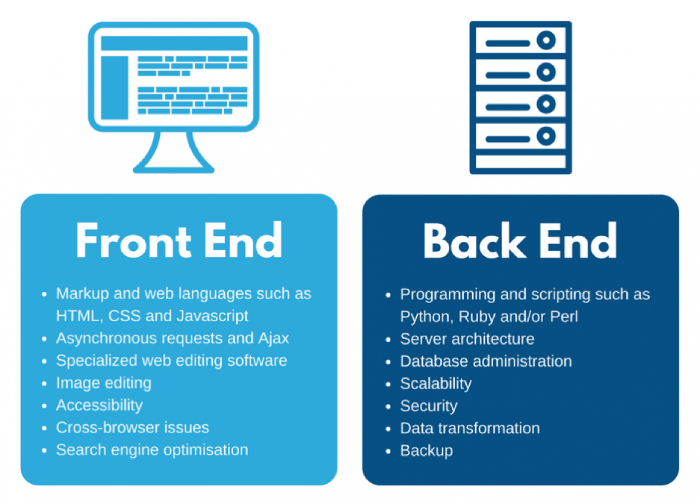 Frontend vs Backend