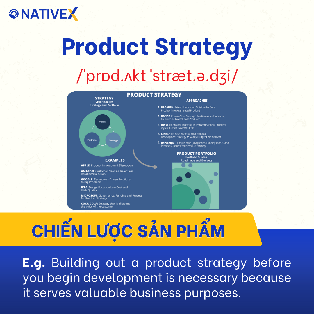 Product Strategy