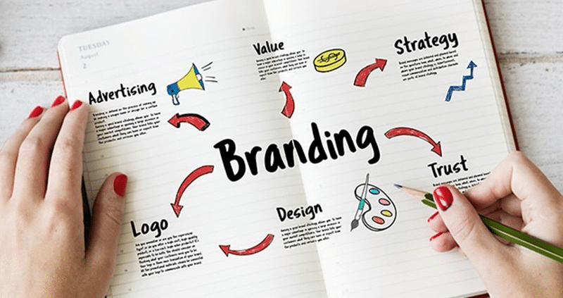 Mảng xây dựng thương hiệu (Branding)