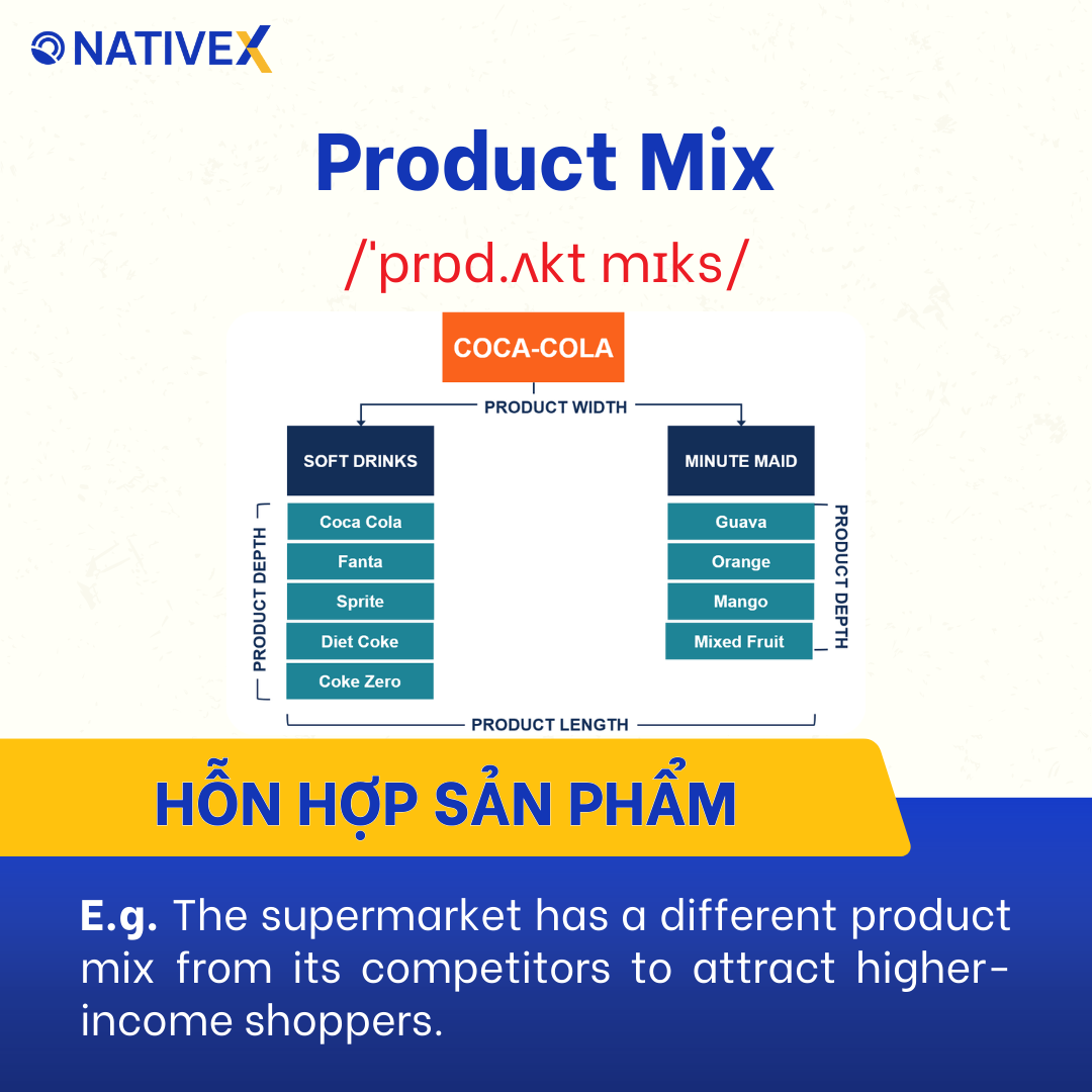 Product Mix