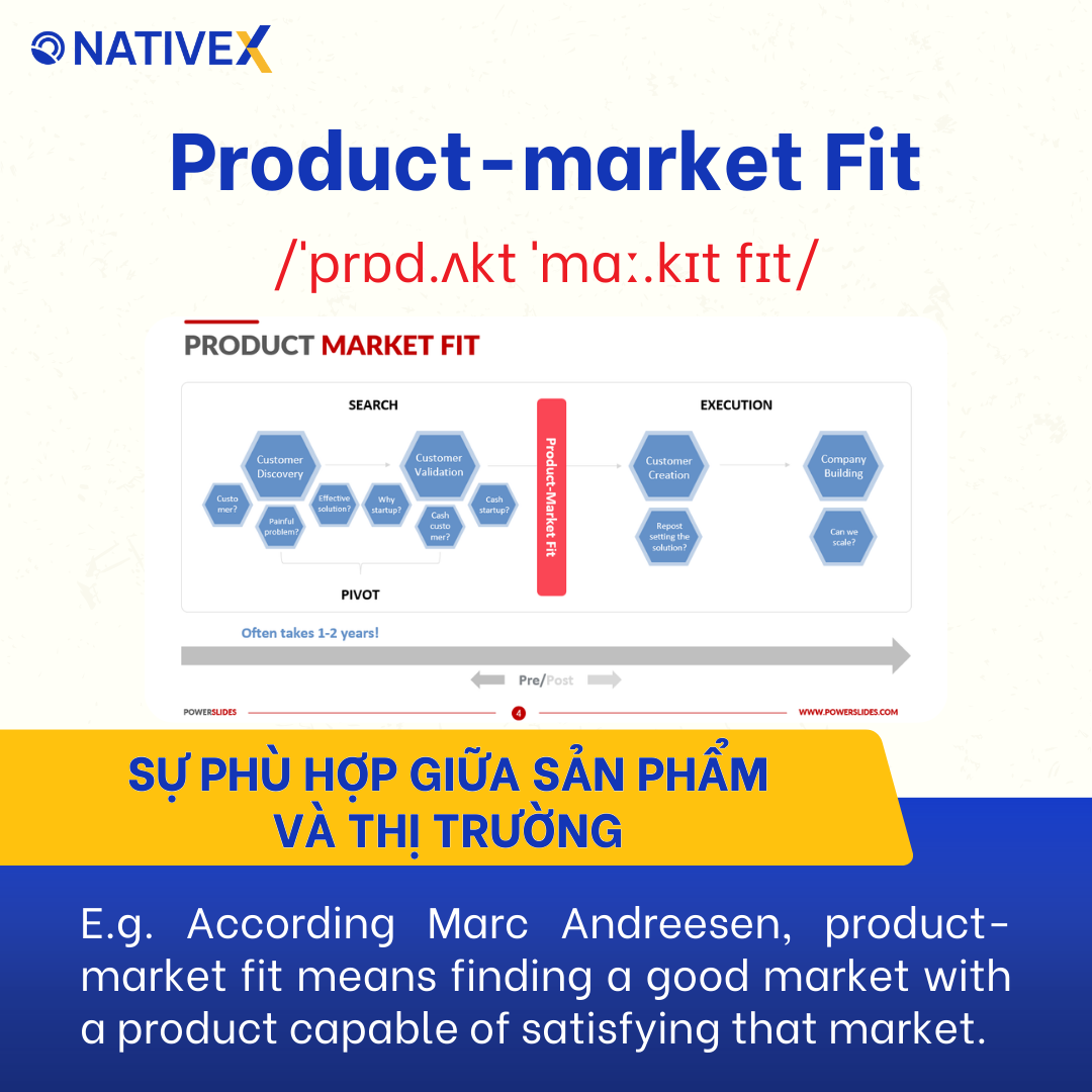 Product-market Fit