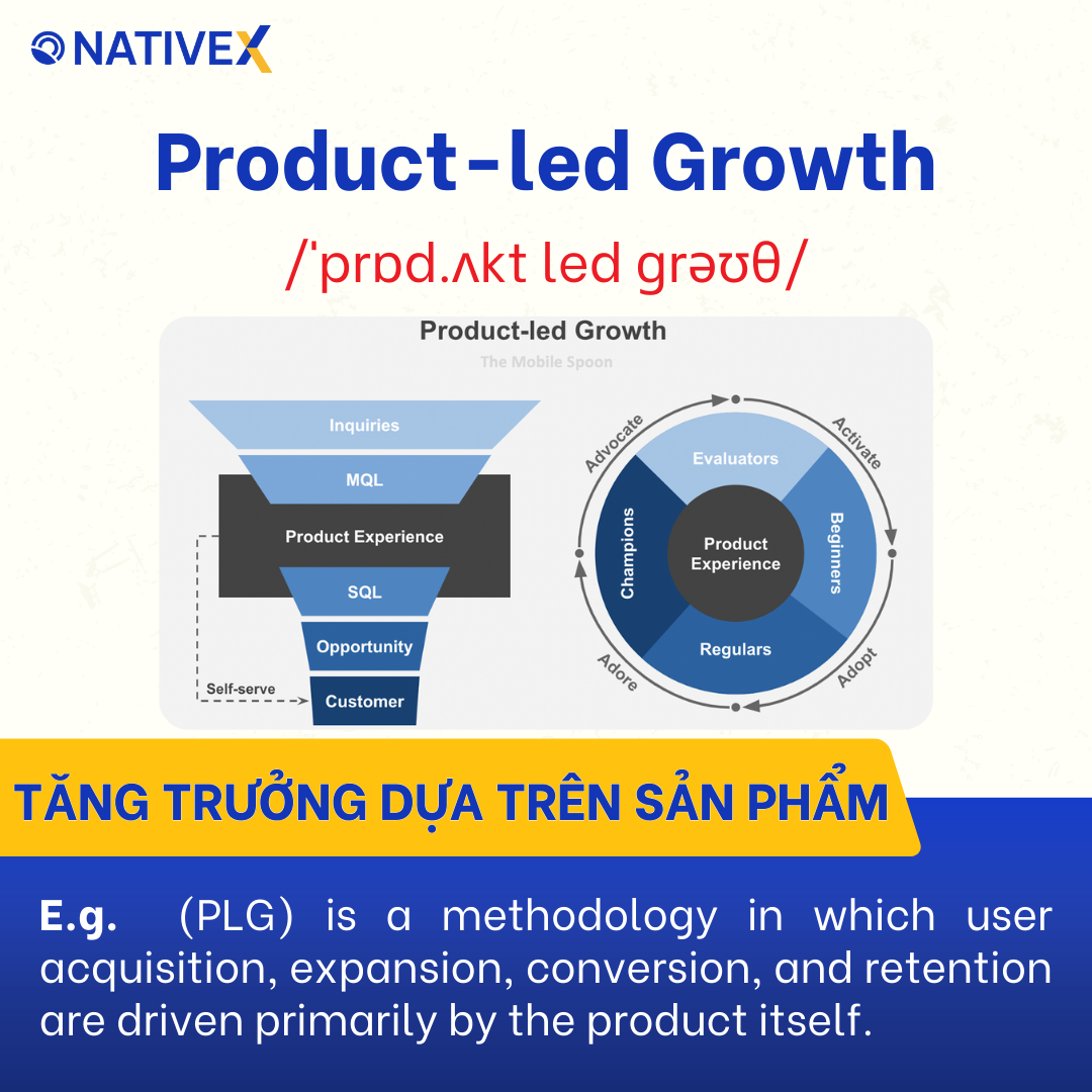 Product-led Growth: Tăng trưởng dựa trên sản phẩm