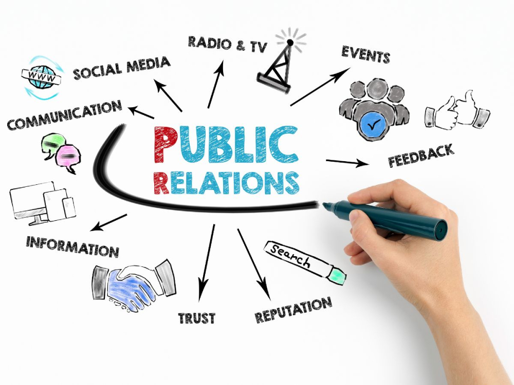 Mảng quan hệ công chúng (Public Relation)