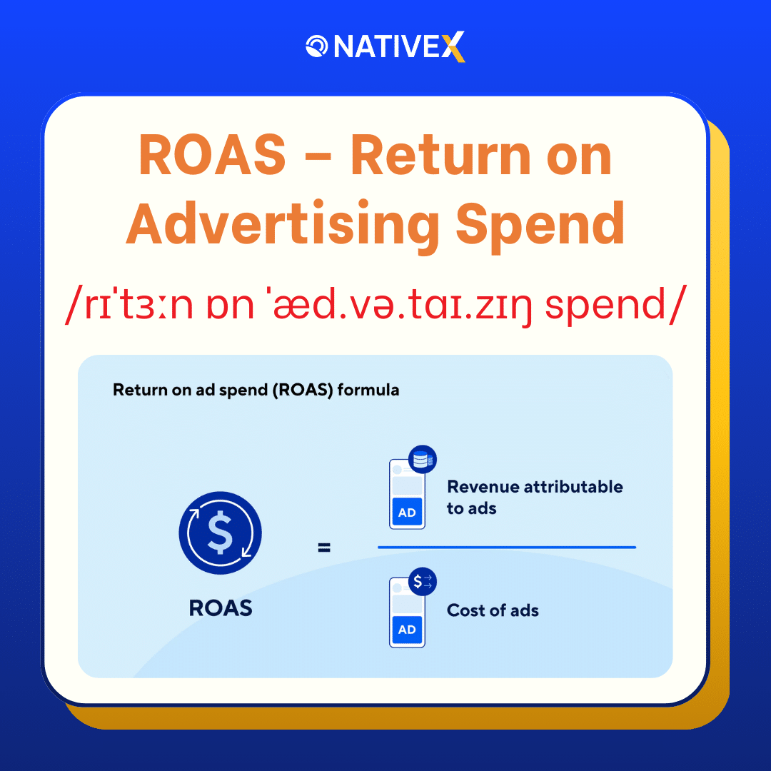 ROAS – Return on Advertising Spend