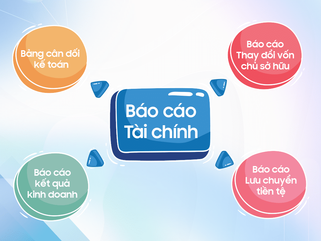 báo cáo tài chính tiếng anh là gì