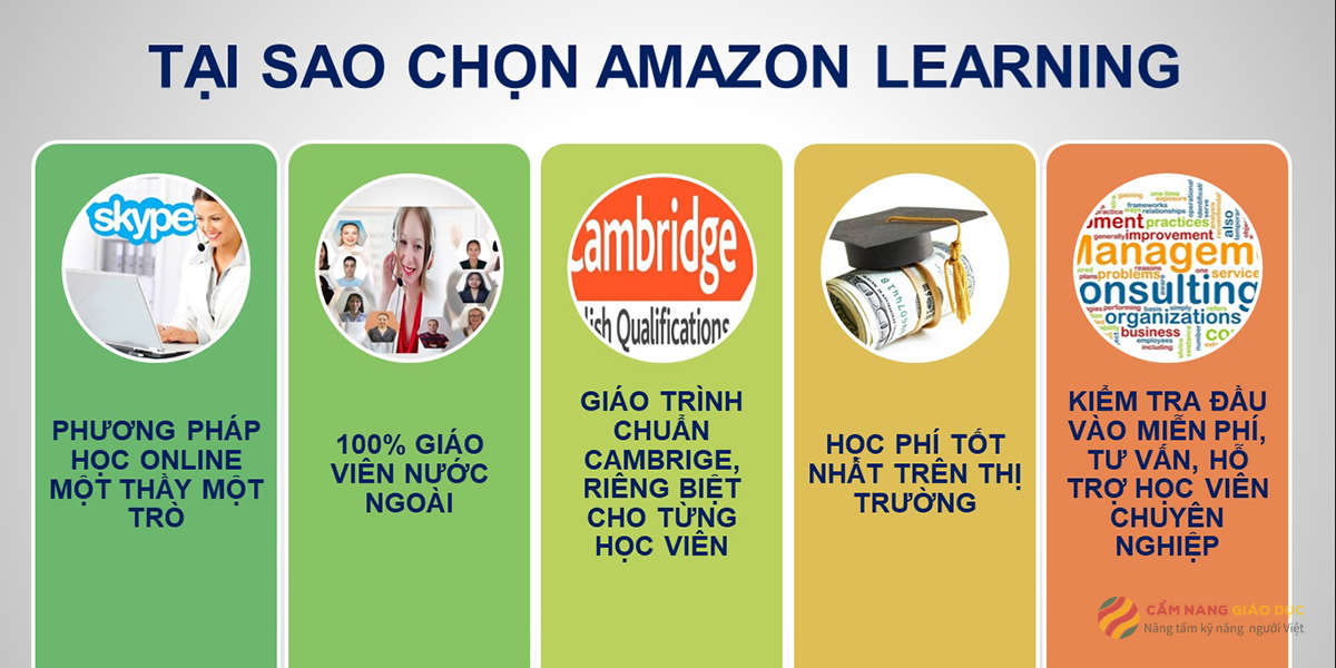 Khóa học tiếng Anh online giúp lấy lại căn bản phát âm của Amazon Learning