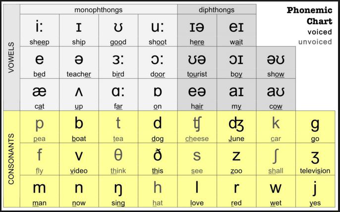 Bảng hướng dẫn phát âm IPA