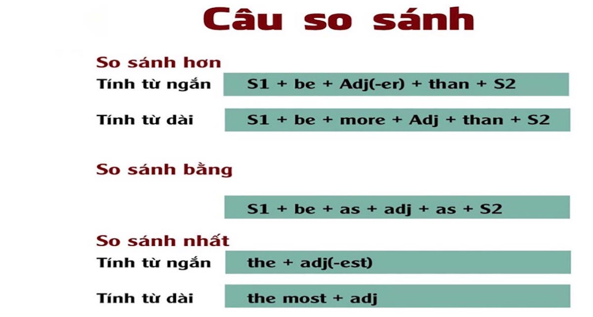 Lưu ý gì khi sử dụng câu so sánh