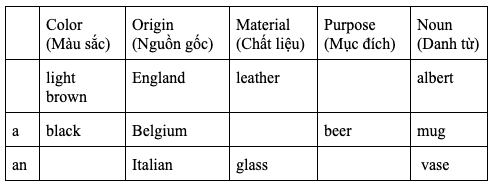 Mẹo ghi nhớ thứ tự tính từ