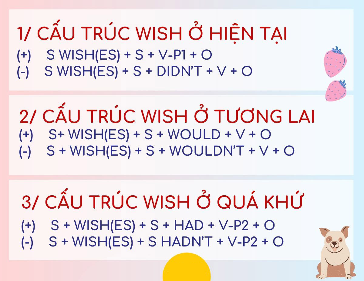 Cấu trúc wish ở các thì