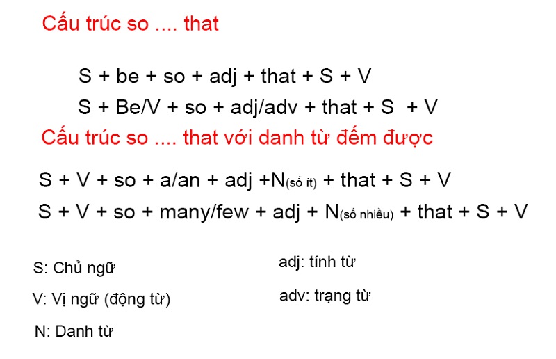 Cấu trúc so that