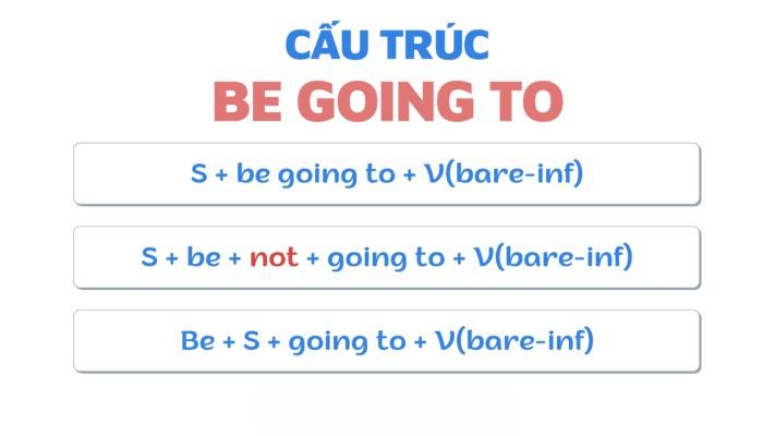 Học ngữ pháp tiếng Anh "Be going to" cùng NativeX