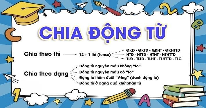 Bài tập chia đông từ tiếng Anh có đáp án