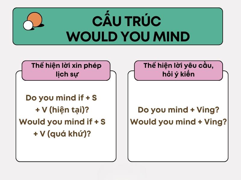 Tìm hiểu tất tần tật về cấu trúc trong ngữ pháp tiếng Anh