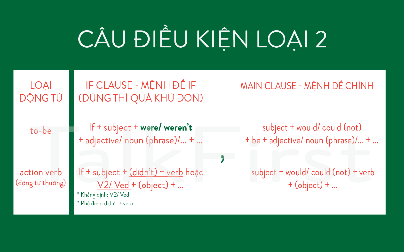 Câu điều kiện loại II