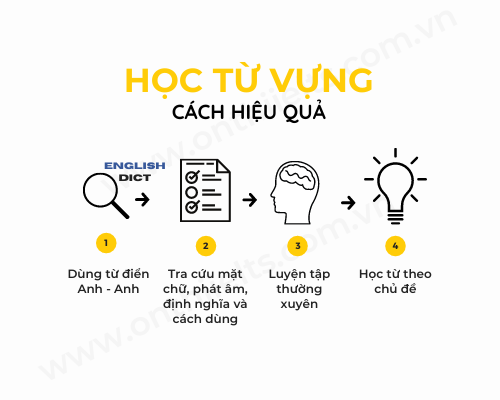 Các phương pháp học từ vựng hiệu quả