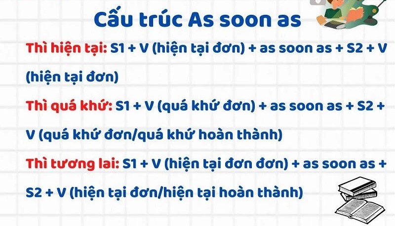 Cách dùng cấu trúc as soon as  